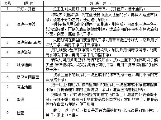 衞(wei)生間清潔.JPG